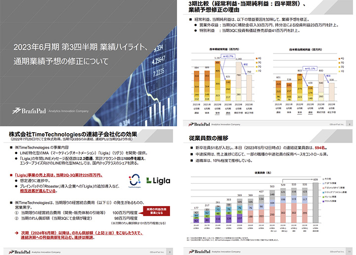 株式会社ブレインパッドのIR・決算サンプル