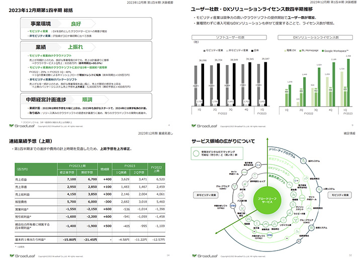 株式会社ブロードリーフのIR・決算サンプル