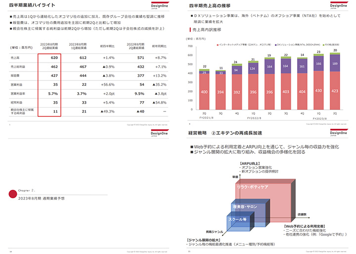 株式会社デザインワン・ジャパンのIR・決算サンプル