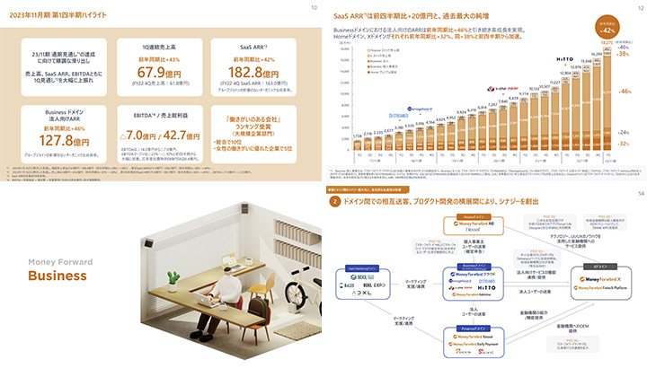 株式会社マネーフォワードのIR・決算サンプル