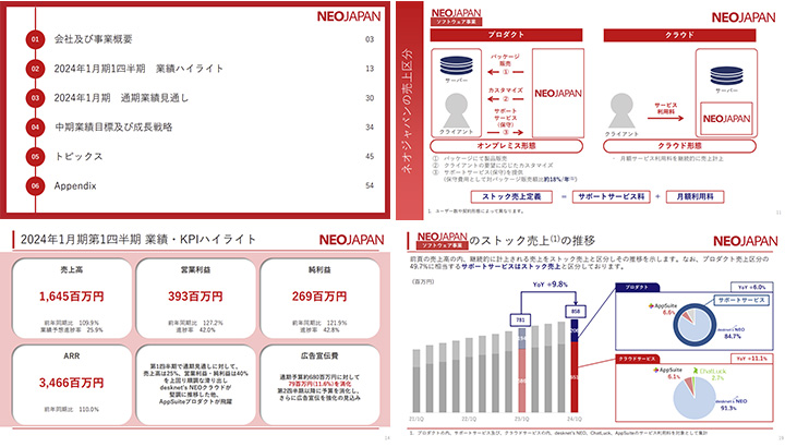 株式会社ネオジャパンのIR・決算サンプル