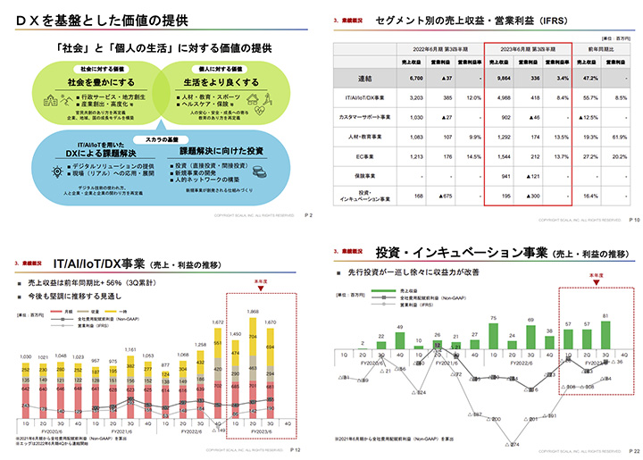 株式会社スカラのIR・決算サンプル