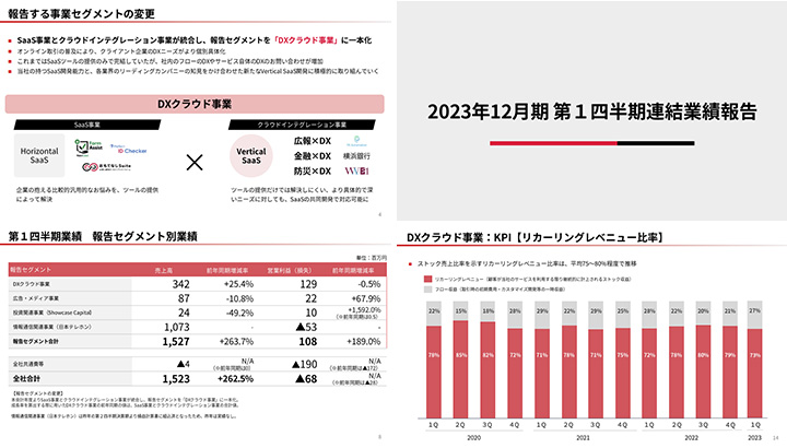 株式会社ショーケースのIR・決算サンプル
