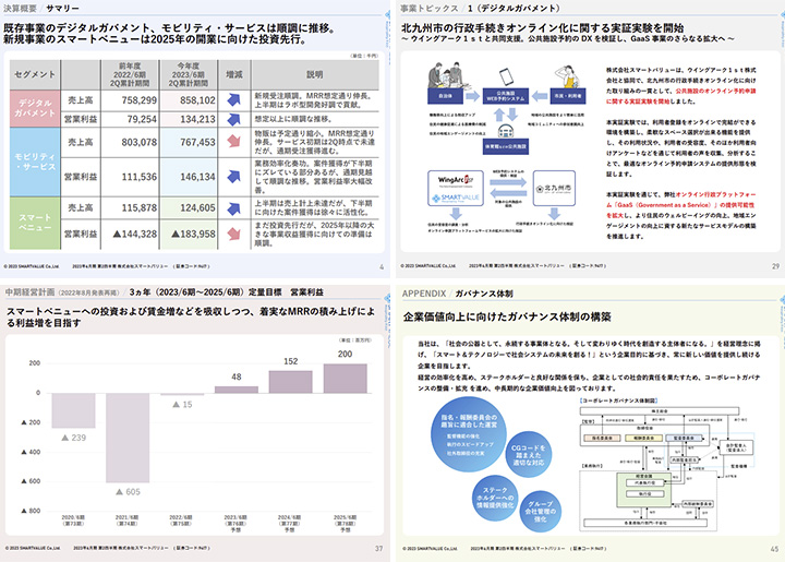 株式会社スマートバリューのIR・決算サンプル