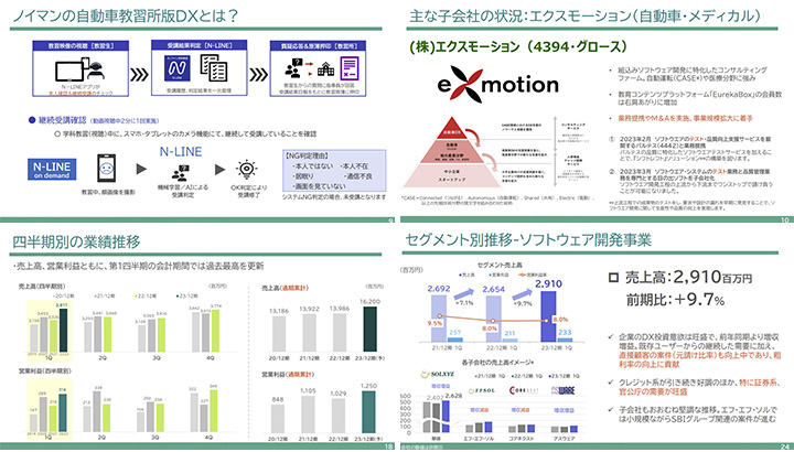 株式会社ソルクシーズのIR・決算サンプル