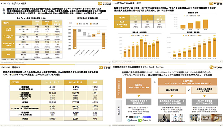株式会社ブイキューブのIR・決算サンプル