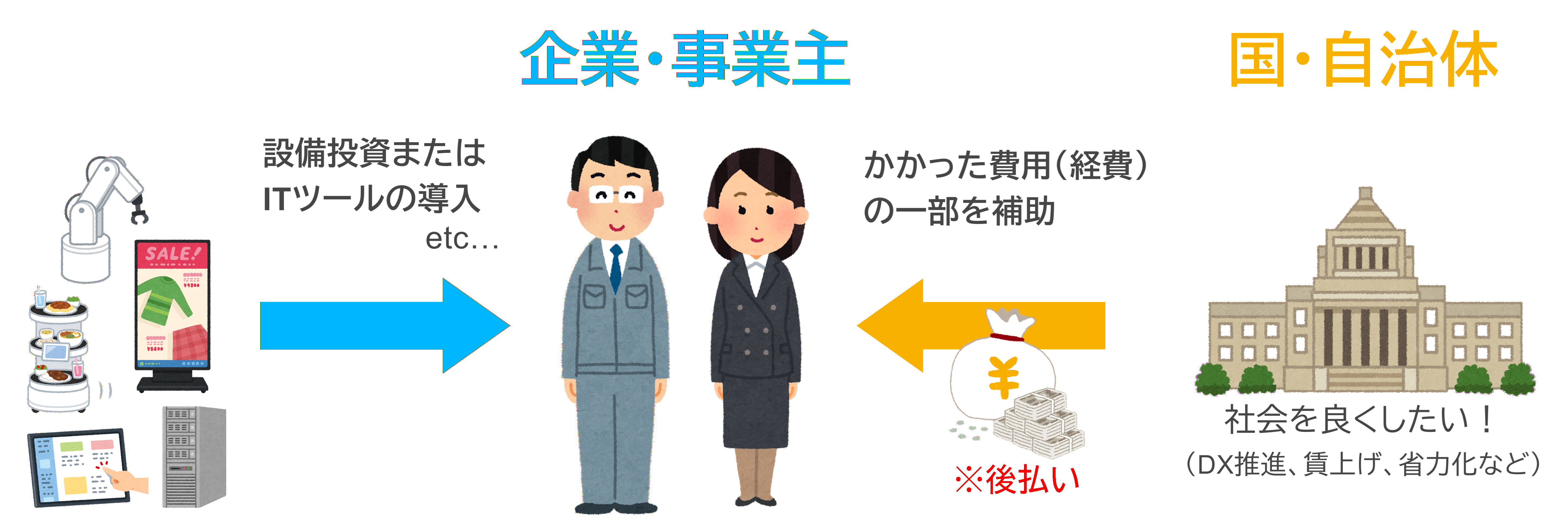 補助金の仕組み