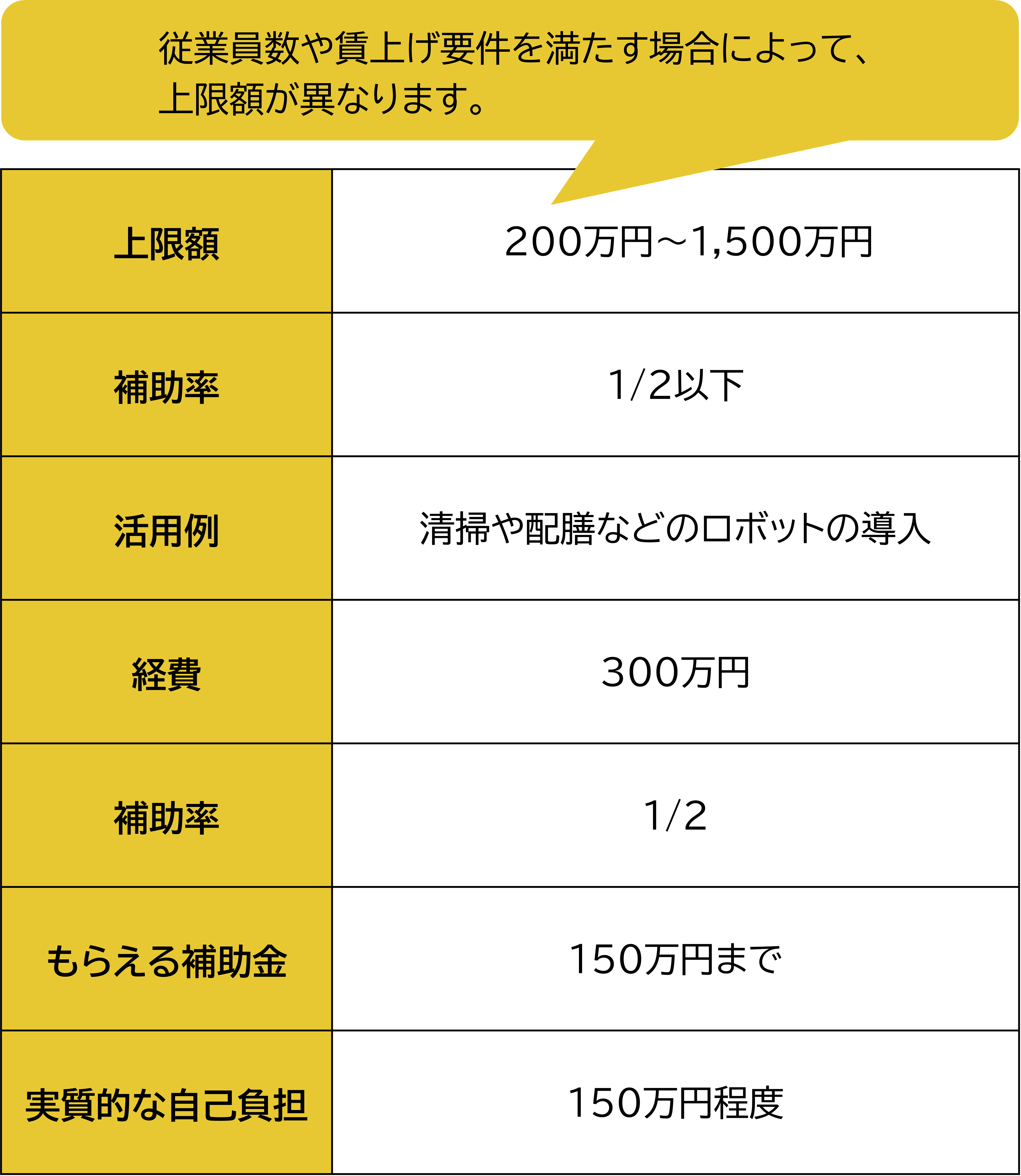 中小企業省力化投資補助金のシミュレーション