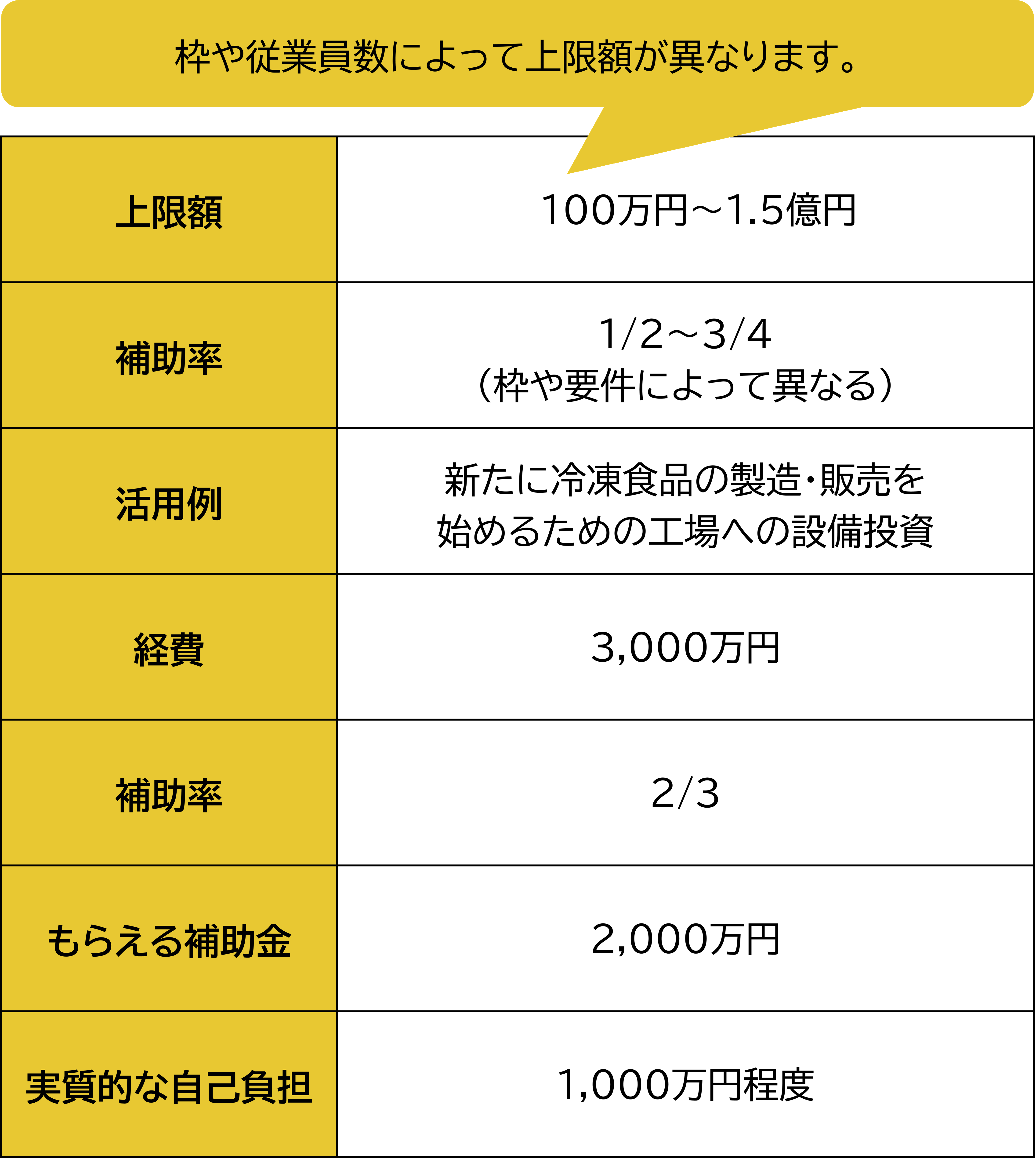 事業再構築補助金のシミュレーション