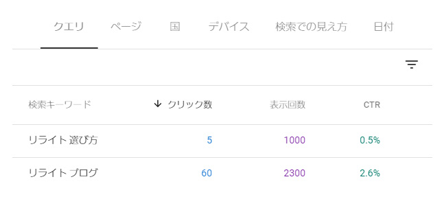 サーチコンソールを使ったリライト記事の選定