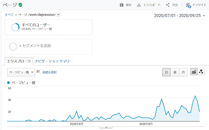 キーワードの選び方：Googleアナリティクスの図