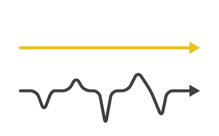 ユーザーさんの意識とぴったり合っていないコンテンツを提供した場合、集中力が低下して意識が右往左往してしまう状態になる。