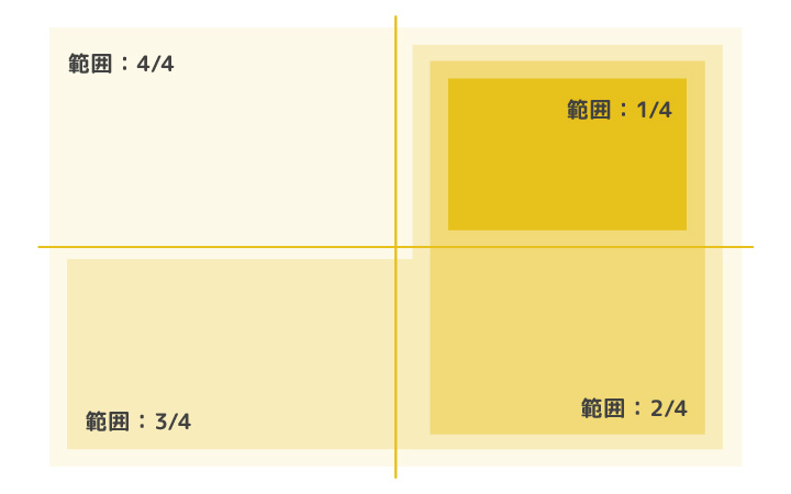 キーワードの数は誰かの意識を理解することに繋がる図