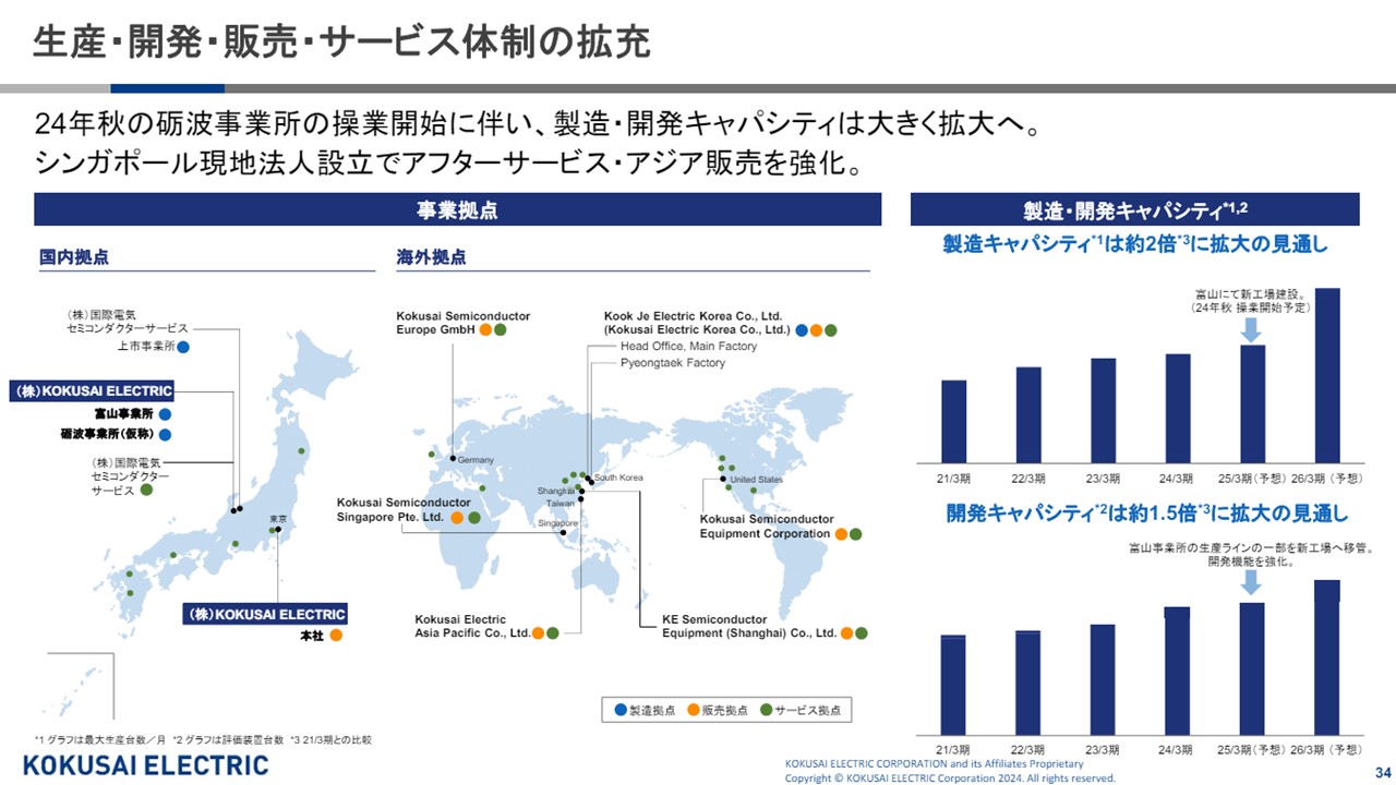 株式会社 KOKUSAI ELECTRICの決算資料ページ