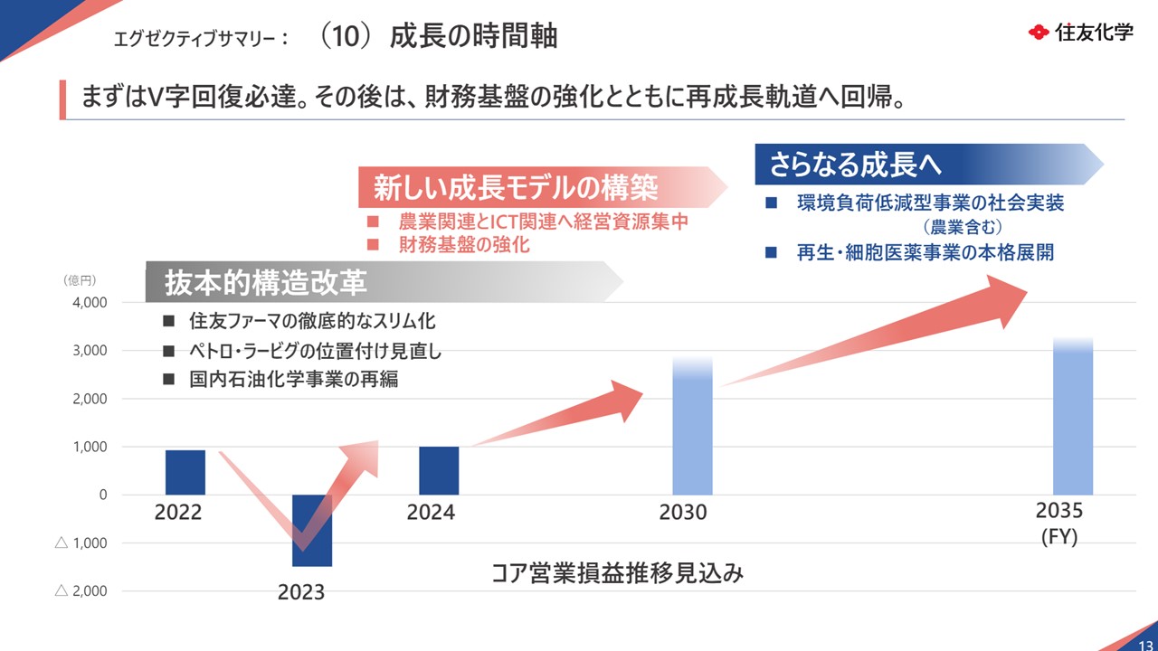住友化学株式会社の決算資料ページ