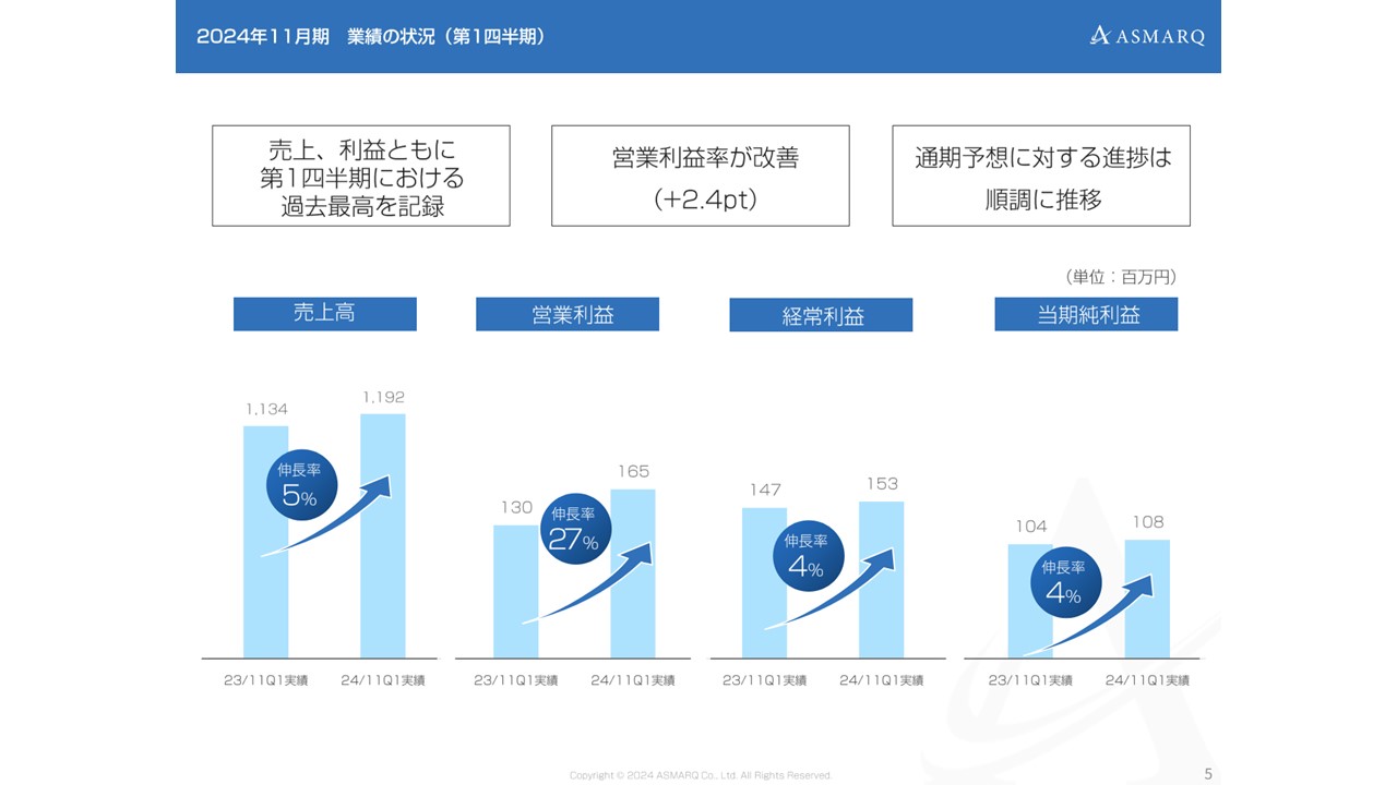 株式会社アスマークの決算資料ページ