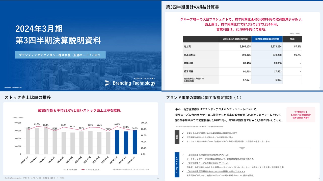 ブランディングテクノロジー株式会社の決算資料ページ