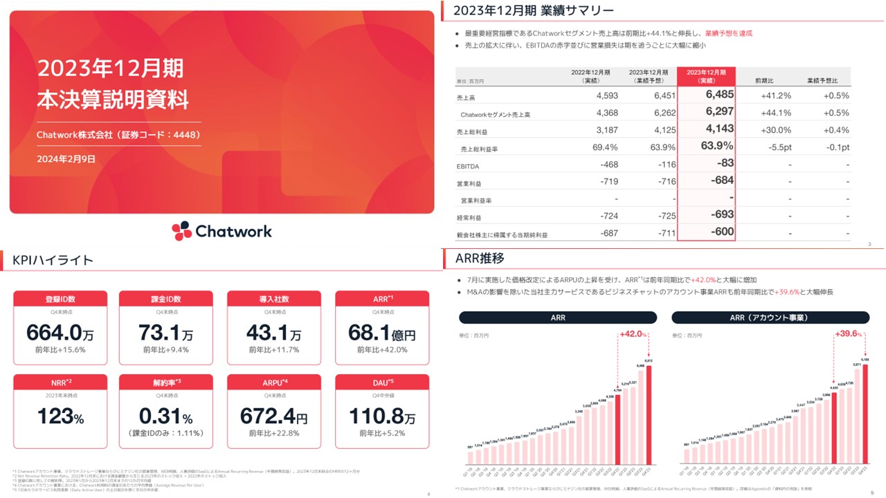 株式会社kubell（旧：Chatwork株式会社）の決算資料ページ
