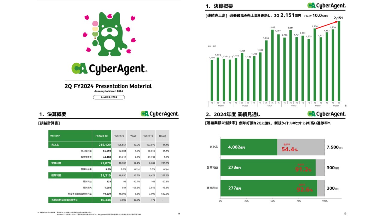 株式会社サイバーエージェントの決算資料ページ