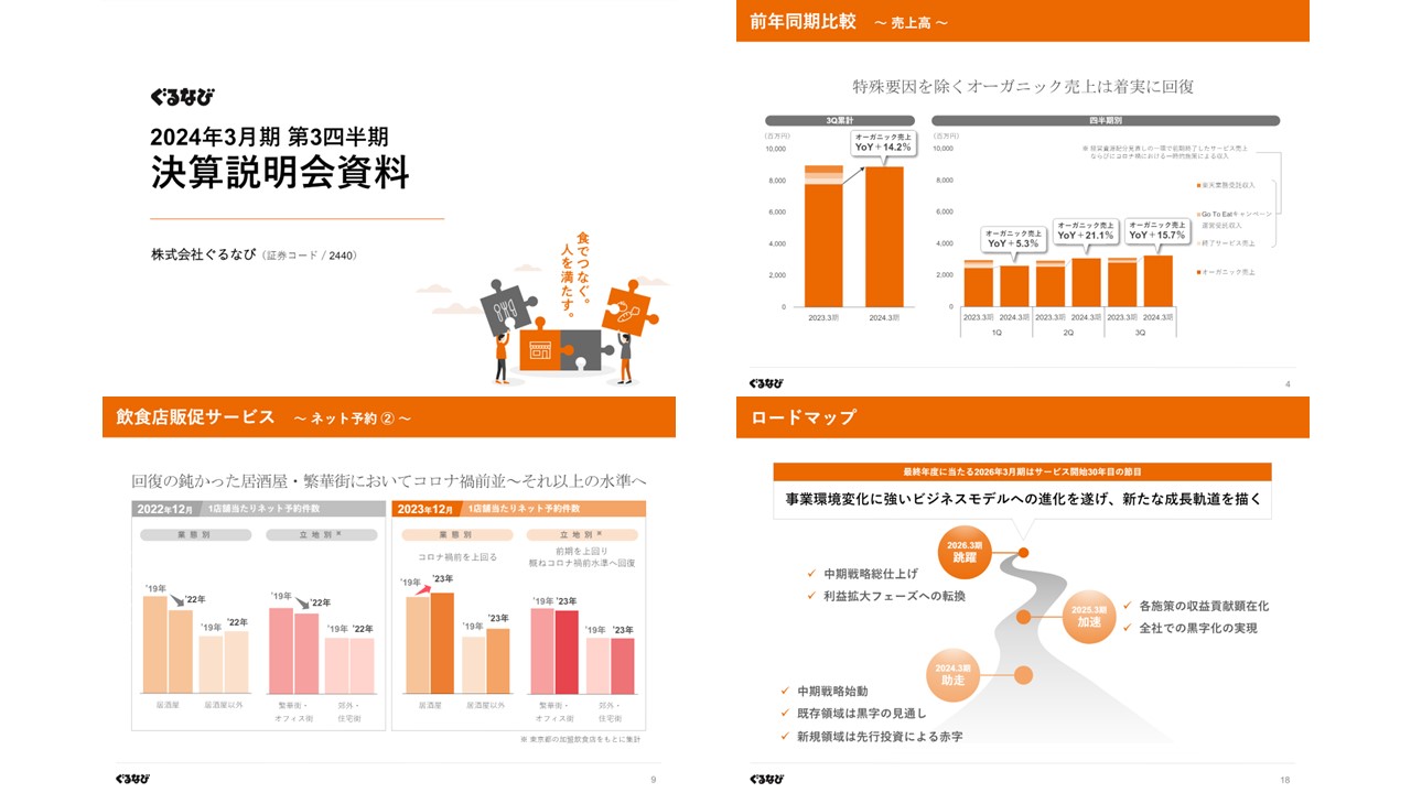 株式会社ぐるなびの決算資料ページ