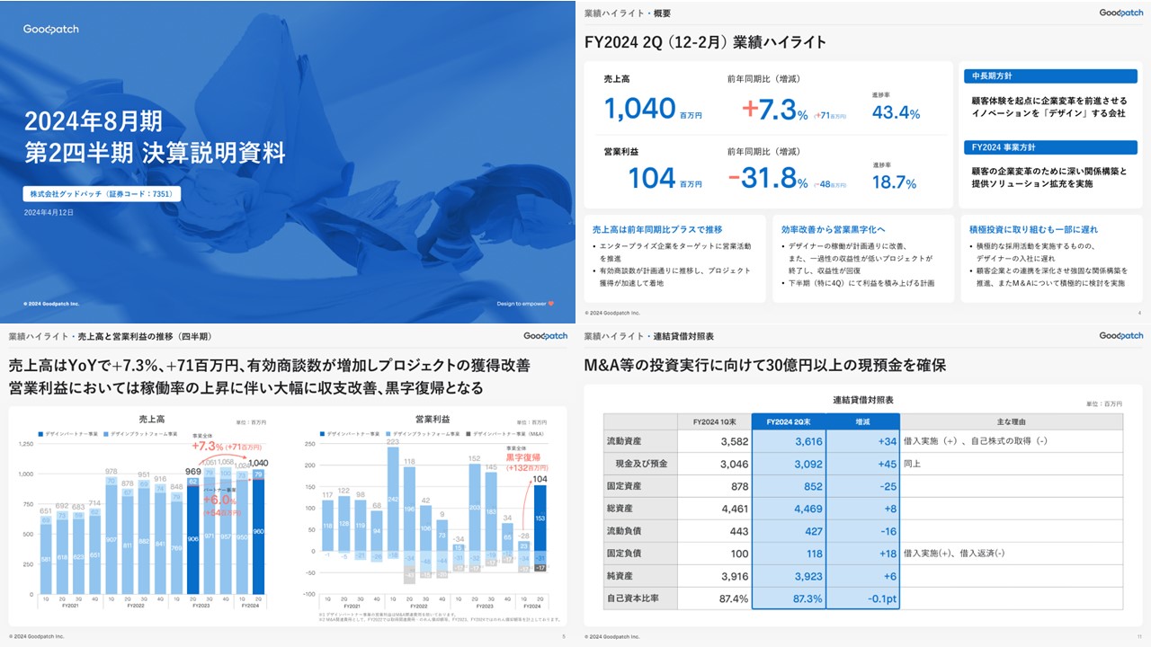 株式会社グッドパッチの決算資料ページ