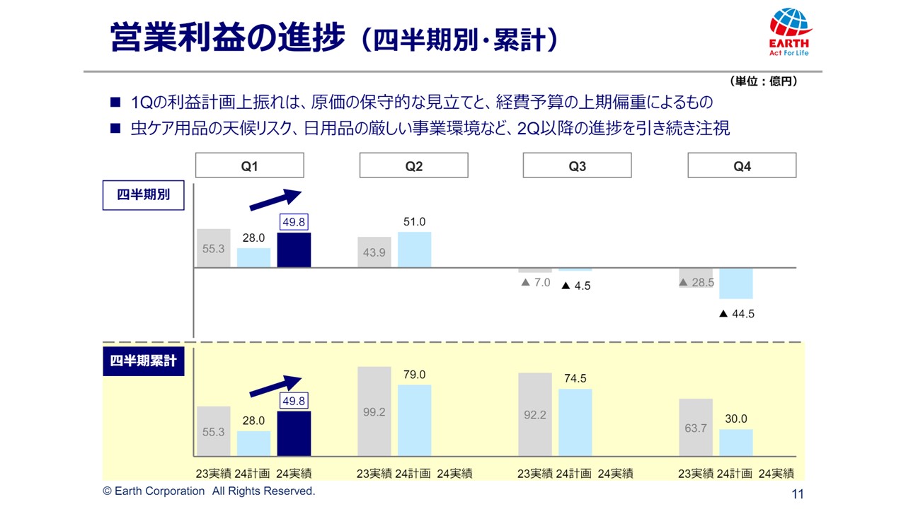 アース製薬株式会社の決算資料ページ