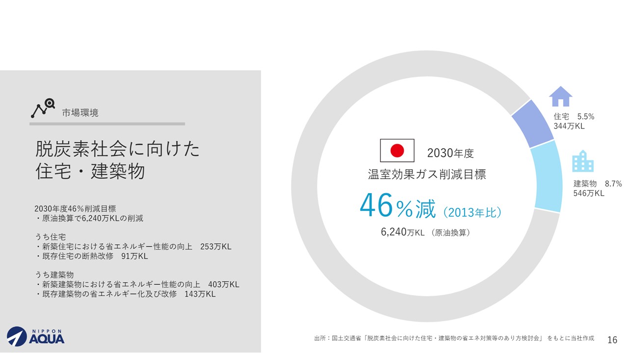 株式会社日本アクアの決算資料ページ