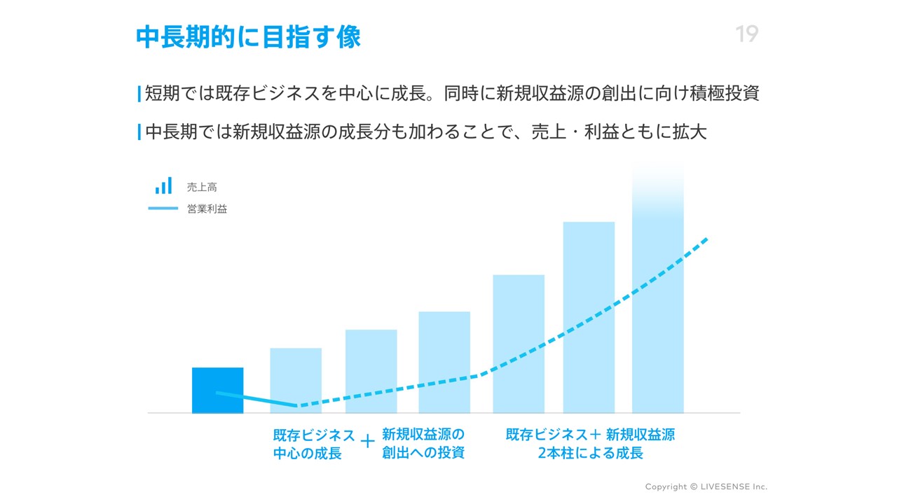 株式会社リブセンスの決算資料ページ