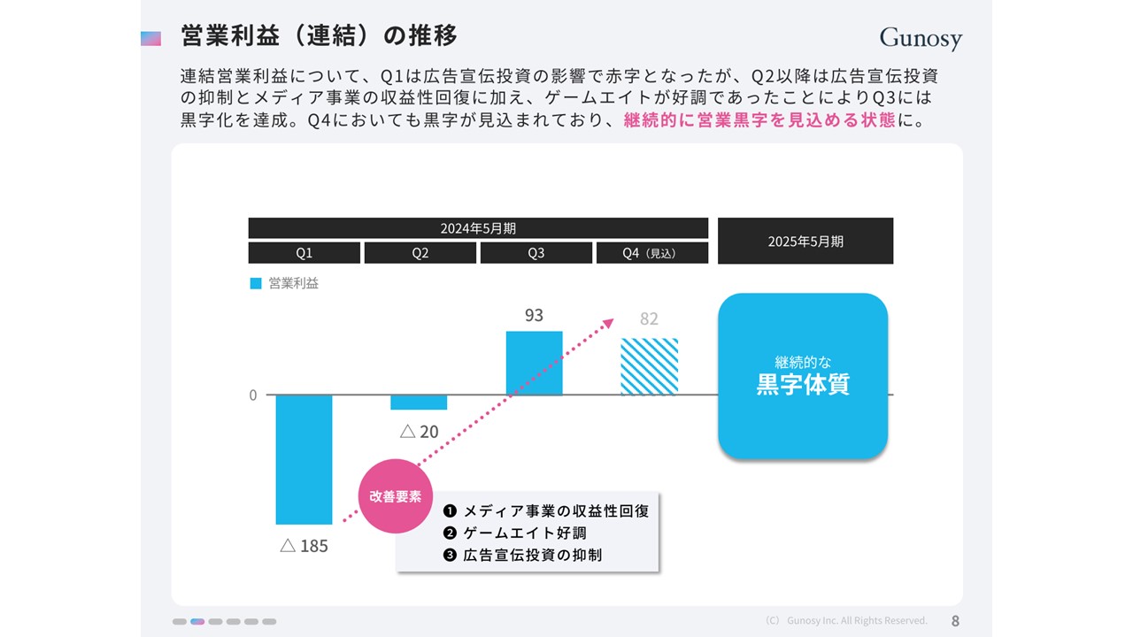 株式会社Gunosyの決算資料ページ