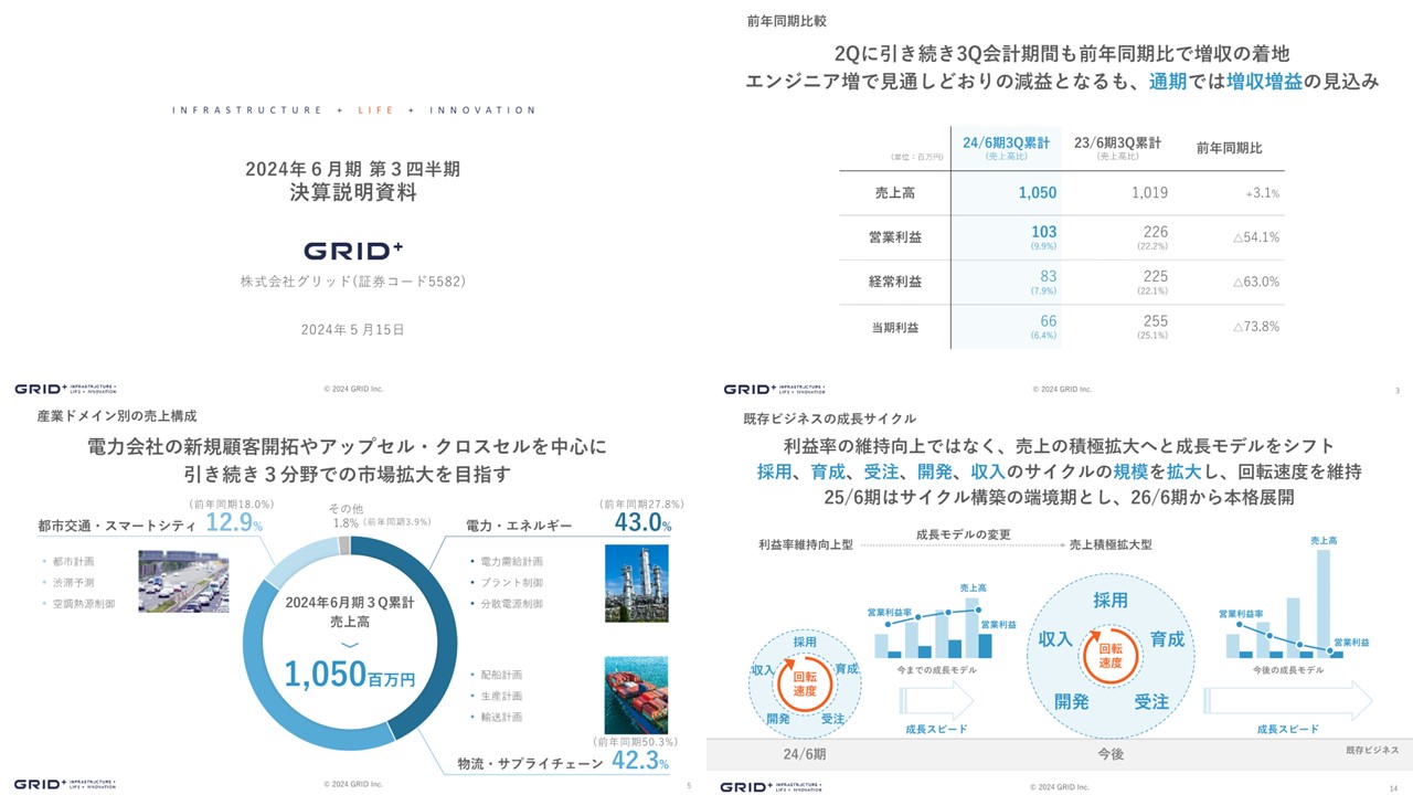 株式会社 グリッドの決算資料ページ