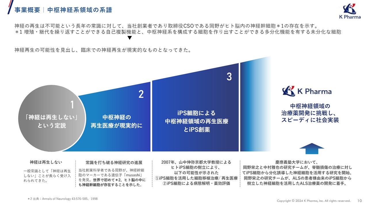 株式会社ケイファーマの決算資料ページ
