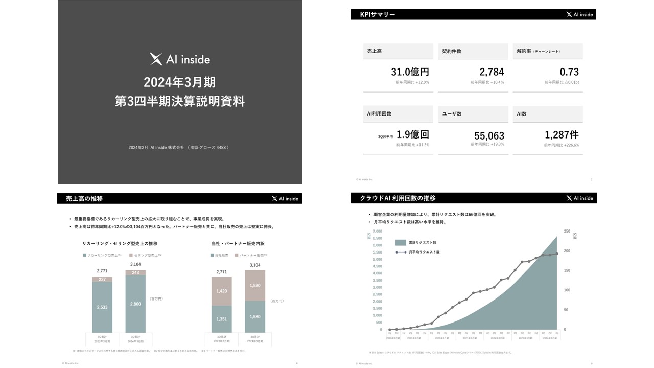 AI inside 株式会社の決算資料ページ