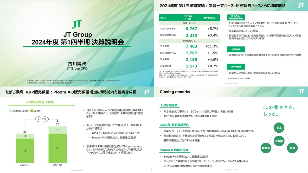 日本たばこ産業株式会社の決算資料ページ
