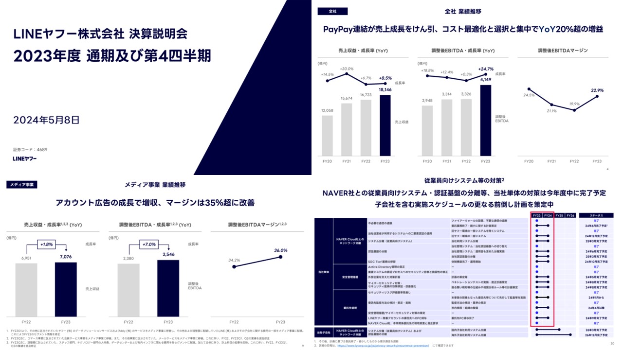 LINEヤフー株式会社の決算資料ページ