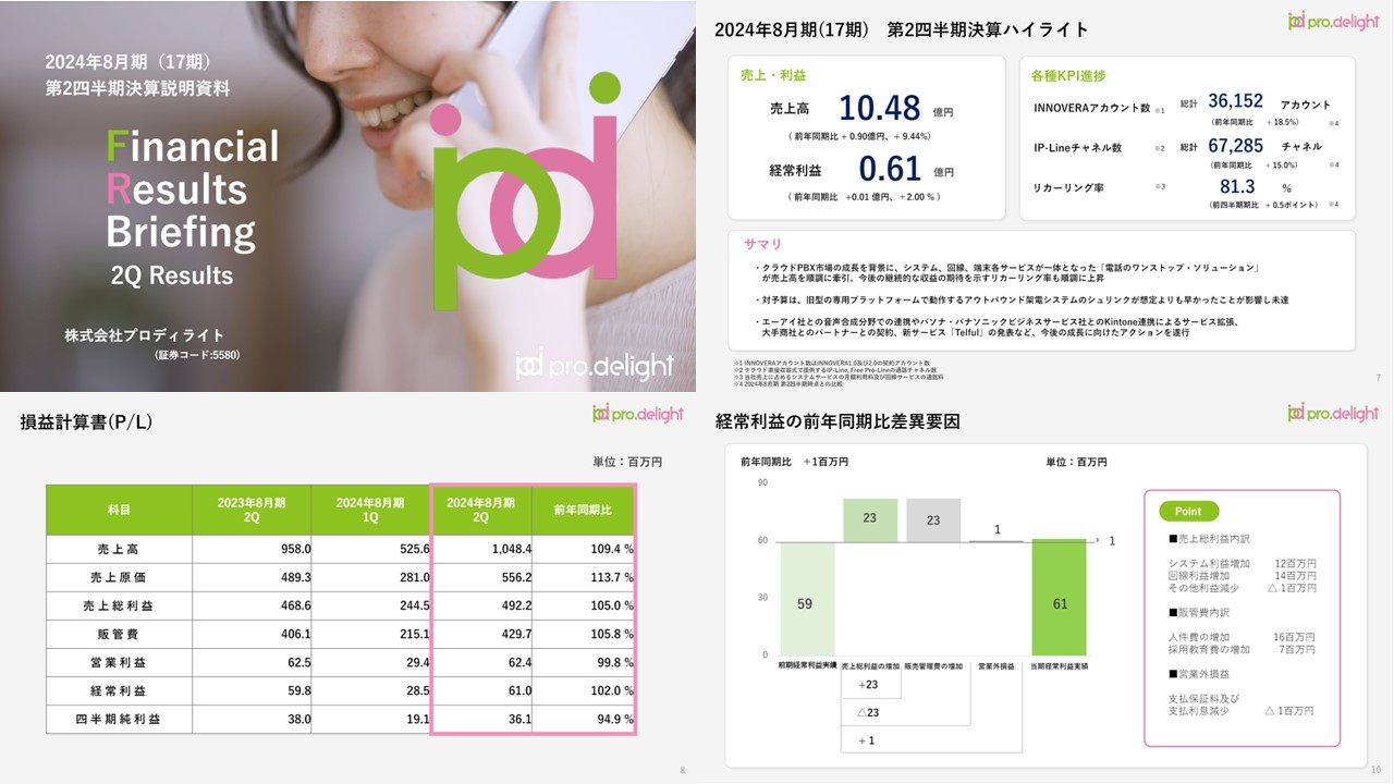 株式会社プロディライトの決算資料ページ