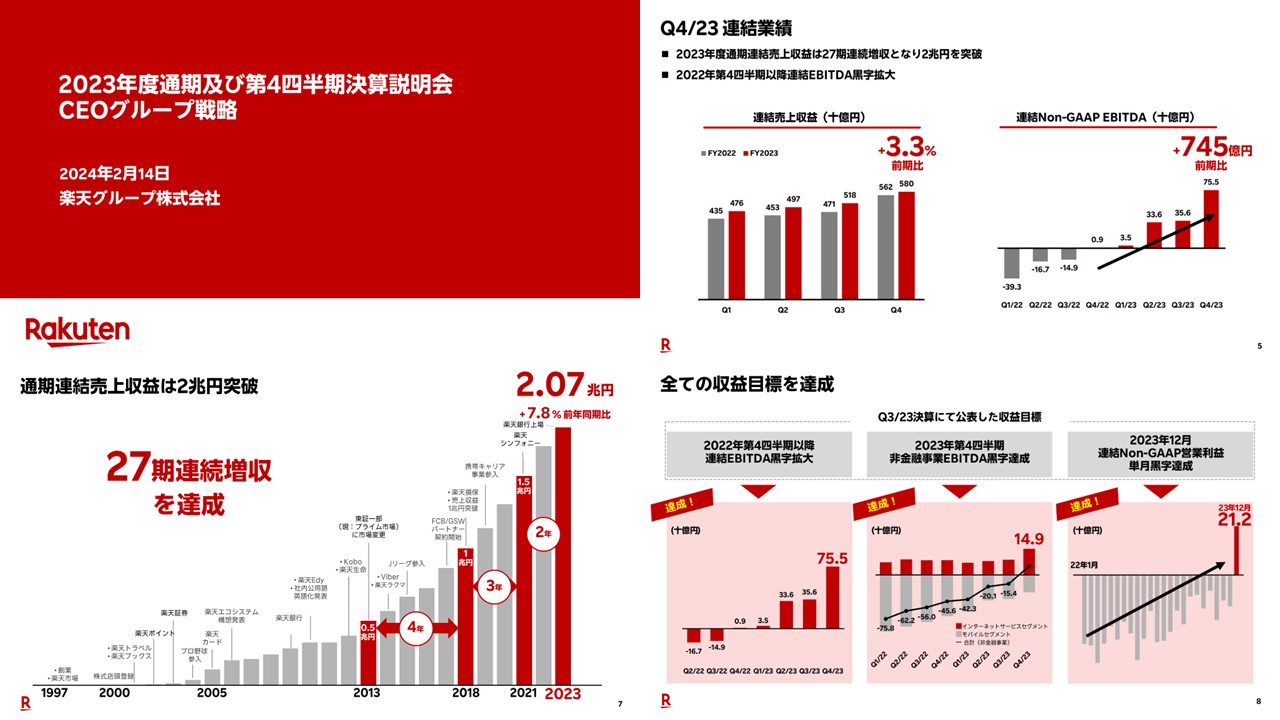 楽天株式会社の決算資料ページ