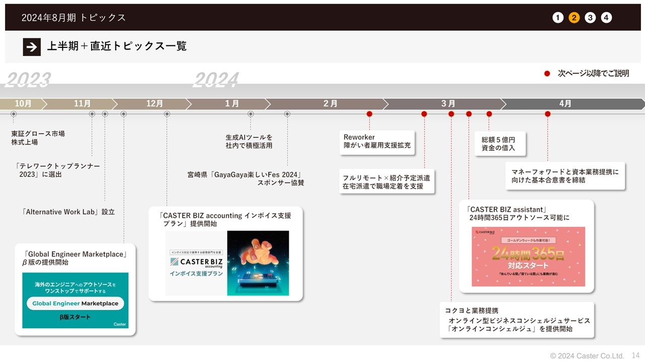 株式会社キャスターの決算資料ページ