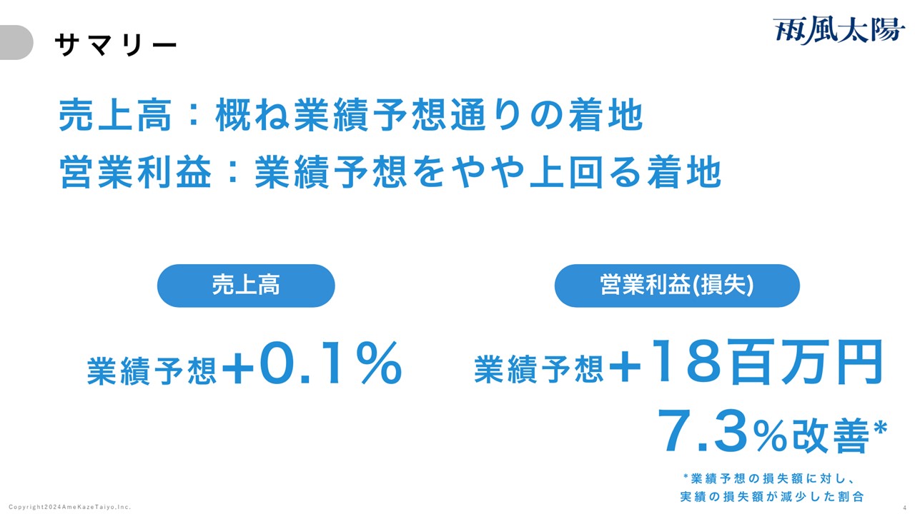 株式会社雨風太陽の決算資料ページ