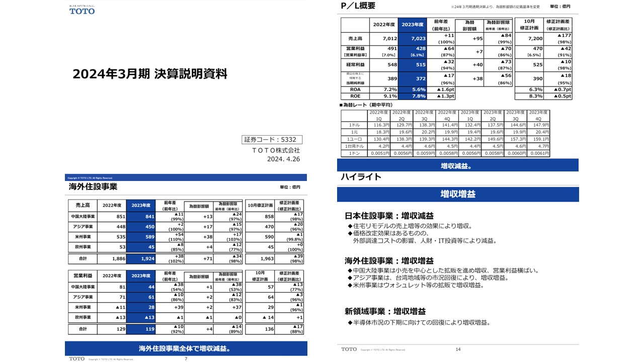 TOTO株式会社の決算資料ページ