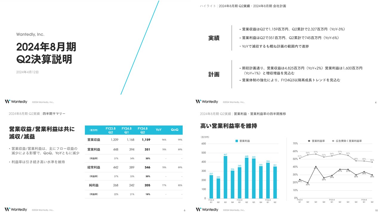 ウォンテッドリー株式会社の決算資料ページ