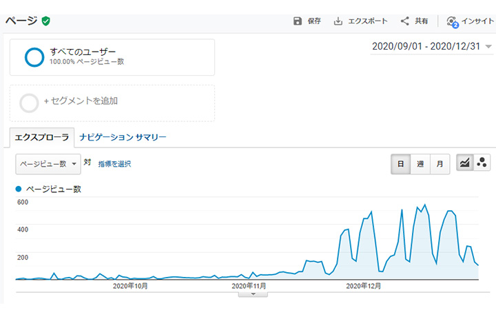 2020年9月から12月までの計4ヶ月分のアクセス推移(Googleアナリティクス)