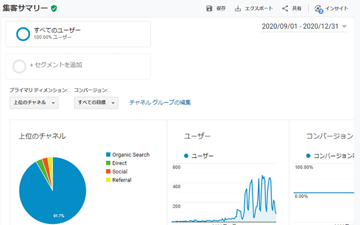 2020年9月から12月までの計4ヶ月分の集客サマリー(Googleアナリティクス)