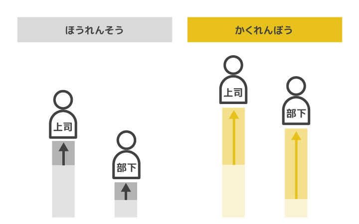 ほうれんそうが会社を強くする Amazon.co.jp: ほうれんそうが会社を強くする: 報告・連絡・相談