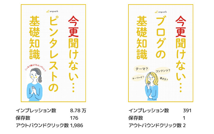 ピンタレストはデザイン(構図・キャッチコピーの入れ方)が同じでも、テーマが違えば結果が変わってくる
