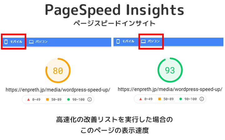 wordpressの高速化を実現する39の施策を実行した場合のスマートフォン・パソコンの表示速度の結果