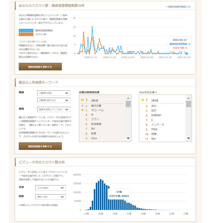 グラフやランキングで統計情報を表示