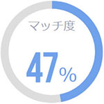 ～50％例2
