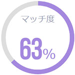 51～80％例2