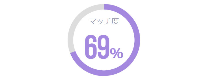 マッチ度
