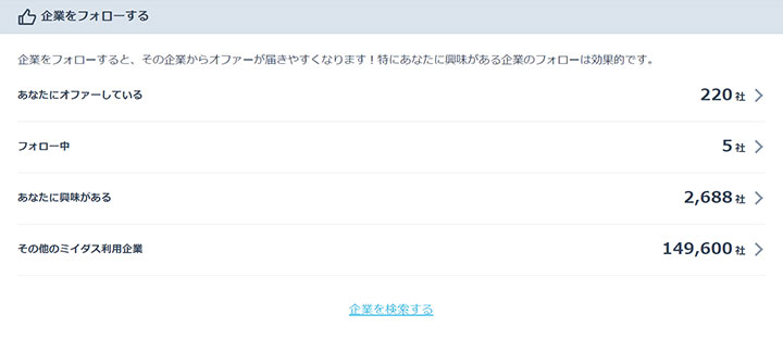 繋がりのある企業の数